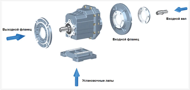 Соосно-цилиндрические редукторы в алюминиевом корпусе типа TRC