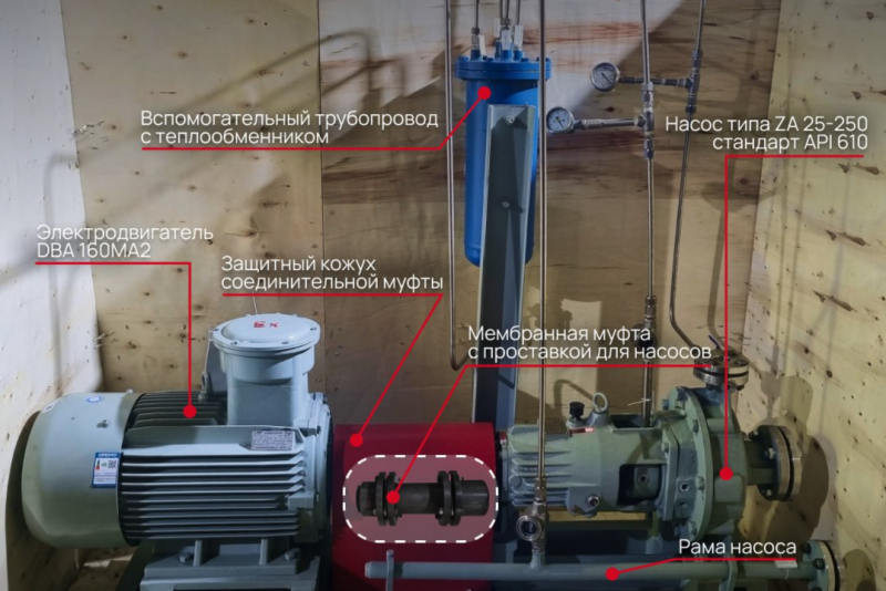 Производство и поставка консольных химических насосов типа ZA